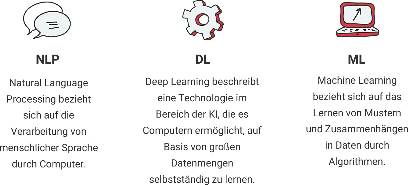 Unterschied NLP, DL und ML