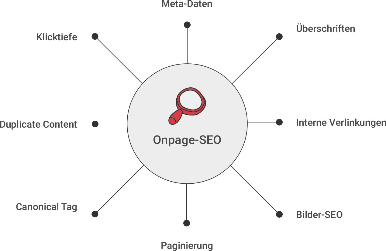 Schaubild Onpage SEO