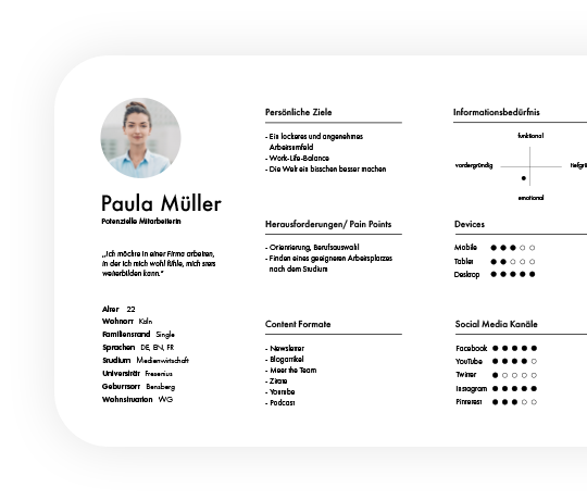 Beispiel einer Persona Setcard für Paula Müller mit persönlichen Zielen, Herausforderungen, Informationsbedürfnis, Gerätenutzung und bevorzugten Social Media Kanälen