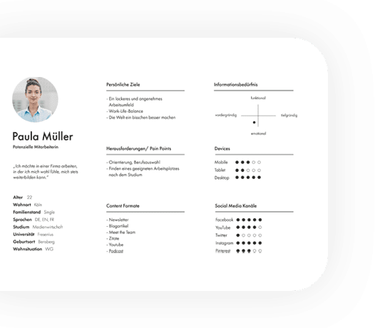 Beispiel einer Persona Setcard für Paula Müller mit persönlichen Zielen, Herausforderungen, Informationsbedürfnis, Gerätenutzung und bevorzugten Social Media Kanälen