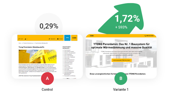 Vergleich von zwei Webseitenvarianten mit unterschiedlichen Conversion-Raten im A/B-Test