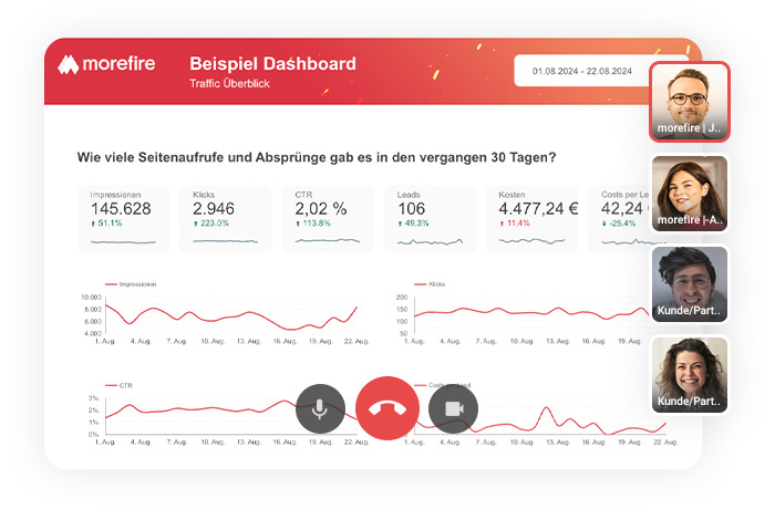 Beispiel eines Online-Marketing-Dashboards mit Traffic-Daten und Videokonferenz-Teilnehmern