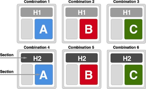 Multivariate Tests