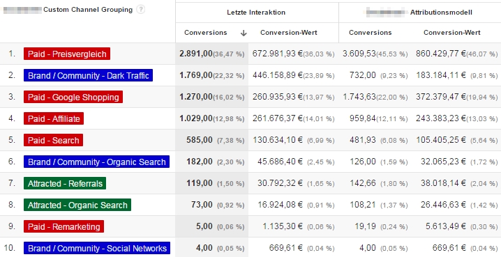 online-shop-attribution-model