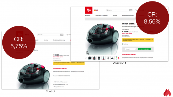 Beispiel einer optimierten Conversion Rate