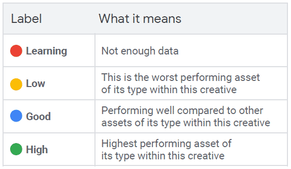 Responsive Ads_Assetdetails Interpretation