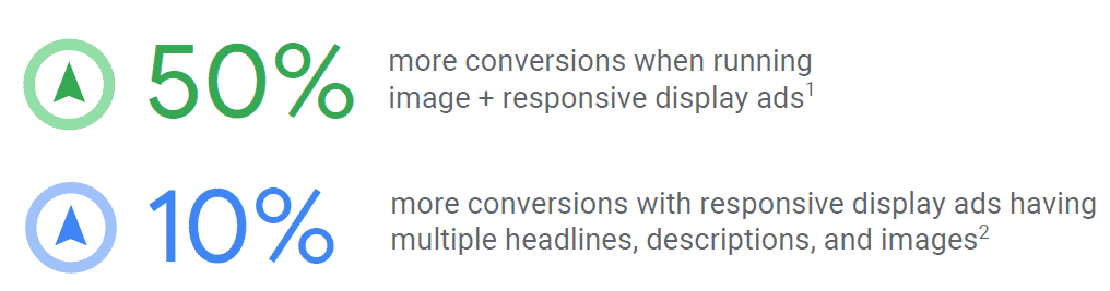 Responsive Ads_Performance