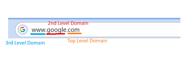 Screenshot einer Domain mit der Beschriftung der Top, 2nd und 3rd Level Domain