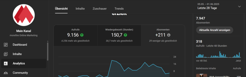 Screenshot des YouTube Studios mit der Übersicht der Abonenntenzahl