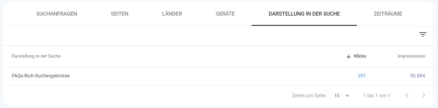 Screenshot der Google Search Console mit der Analyse von Suchanfragen, Klicks und Impressionen