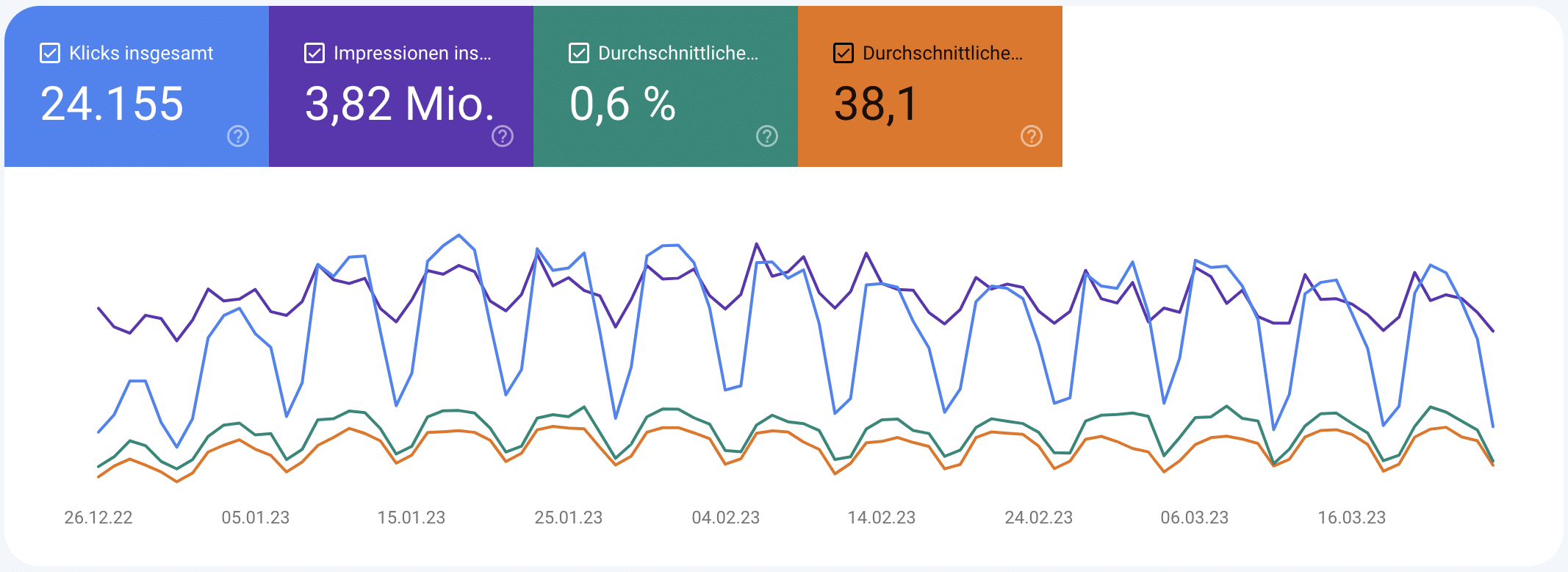 Daten in der Search Console