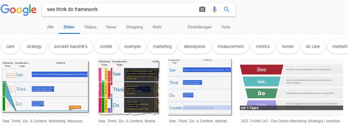 SEE-THINK-DO-Bildersuche- B2B Content Marketing