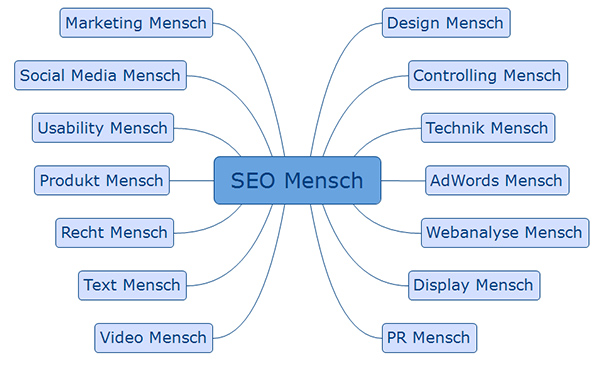 Der SEO-Mensch