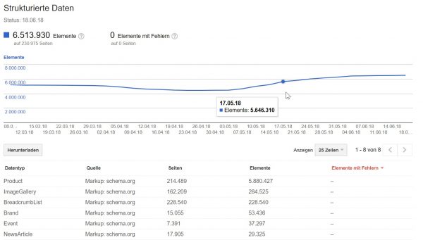 Search-Console_Strukturierte Daten in der alten Version