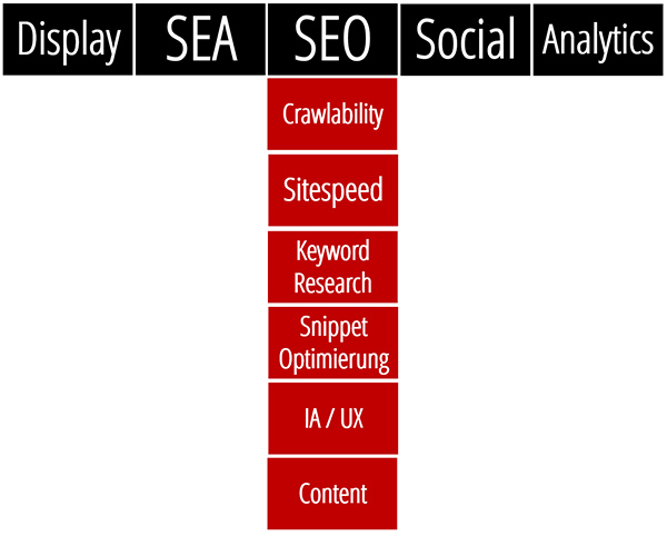 T-Shaped-Marketer SEO