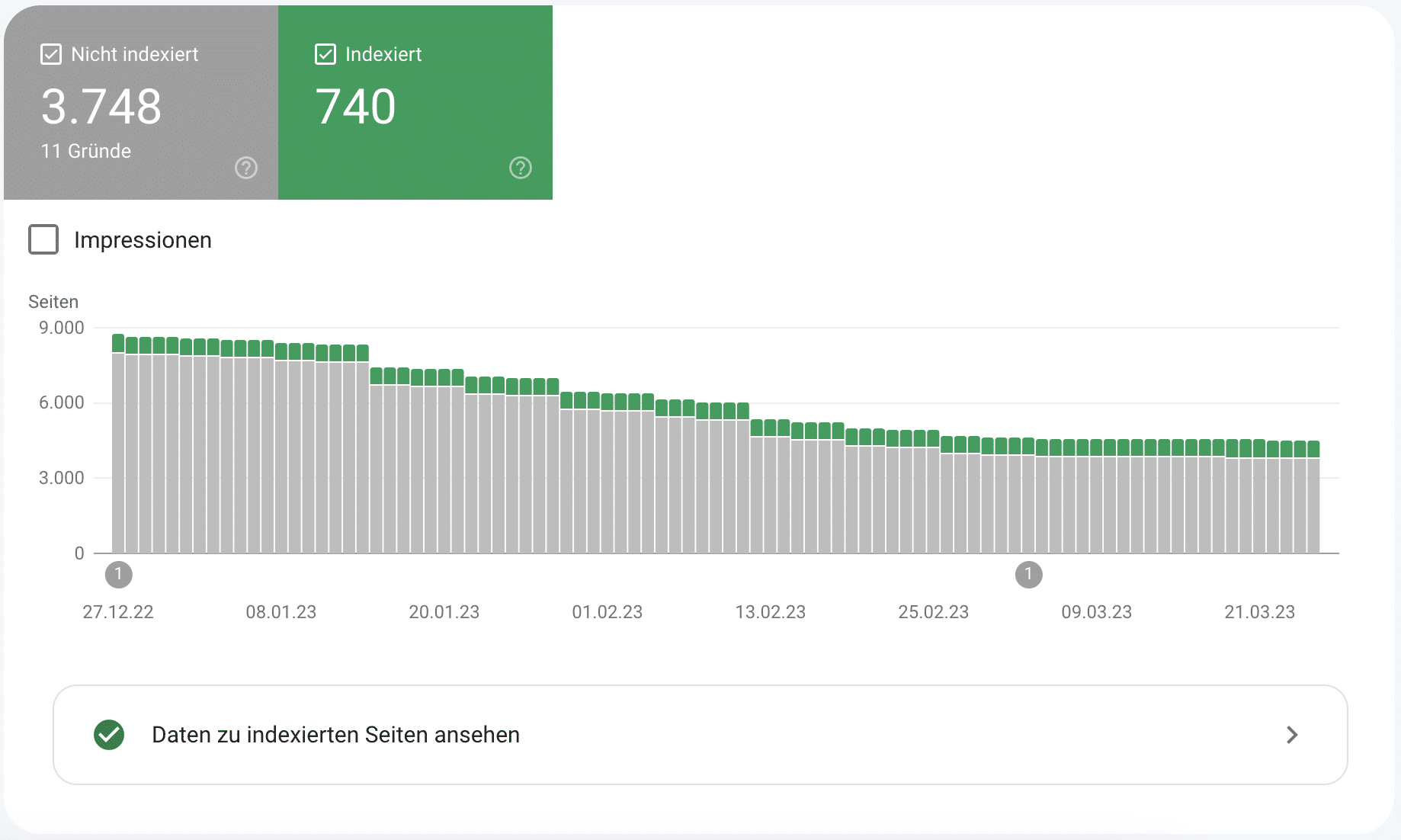 Technische Metriken