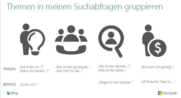 Themen gruppieren Webinar