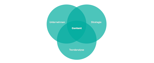 Inforgrafik Trendanalyse 