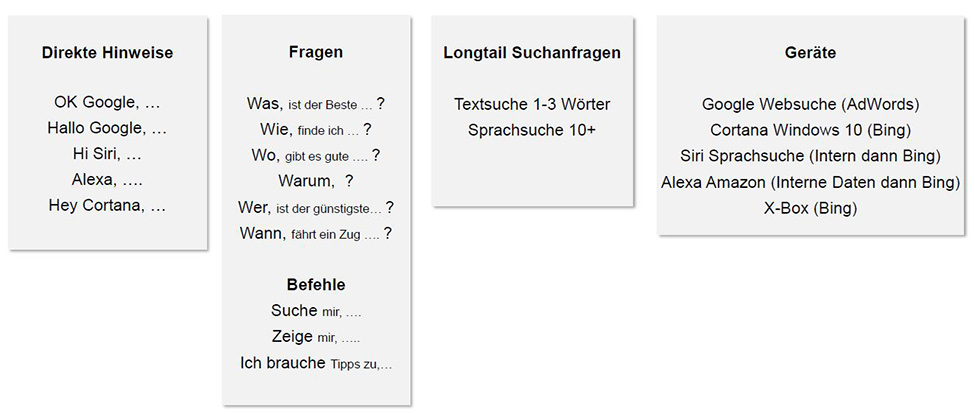 Voice identifizieren