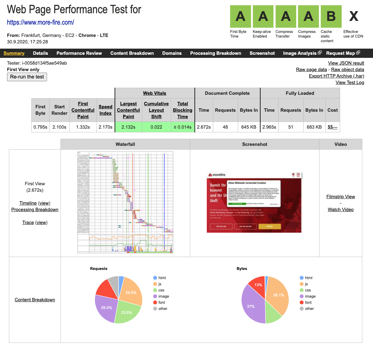 Screenshot eines Web Page Performance Tests für die Webseite morefire.com, mit Performance-Daten, Diagrammen und einem Screenshot der Webseite