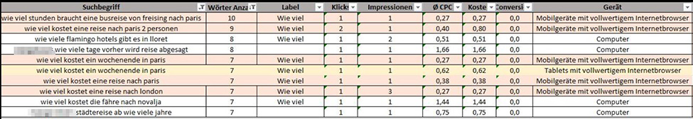 Wie viel kostet Label