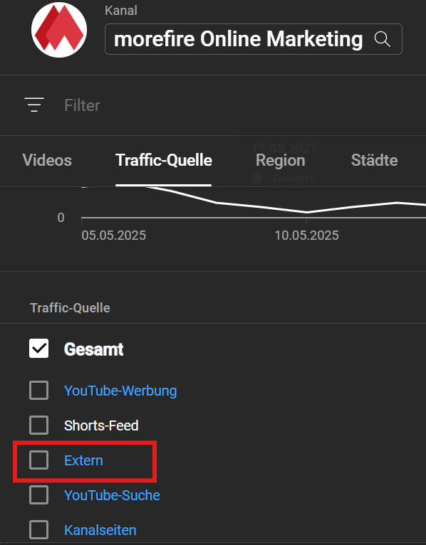 Screenshot des YouTube Dashboards im erweiterten Modus, zeigt Externe Quellen an