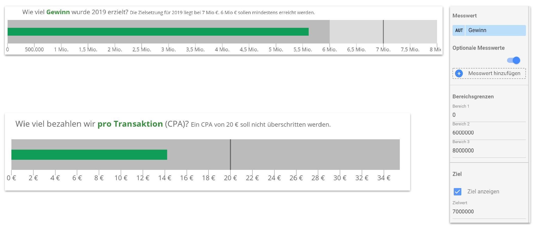 Grafische Darstellung der Gewinnanalyse für 2019 und der Kosten pro Transaktion (CPA) mit Zielwerten