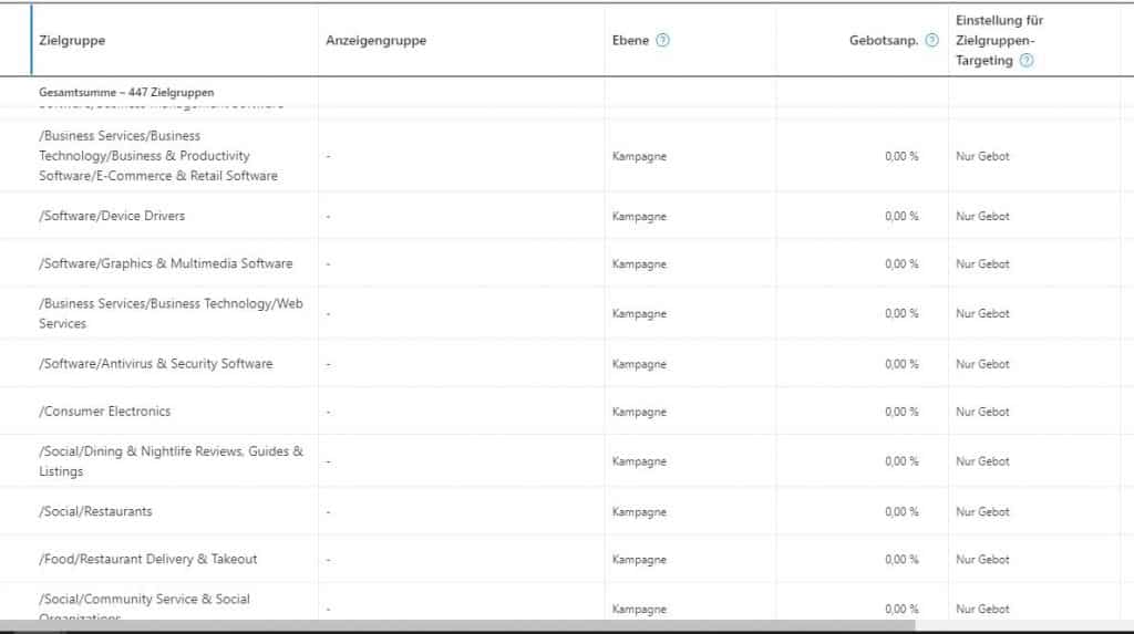 Zielgruppenlisten bei Microsoft